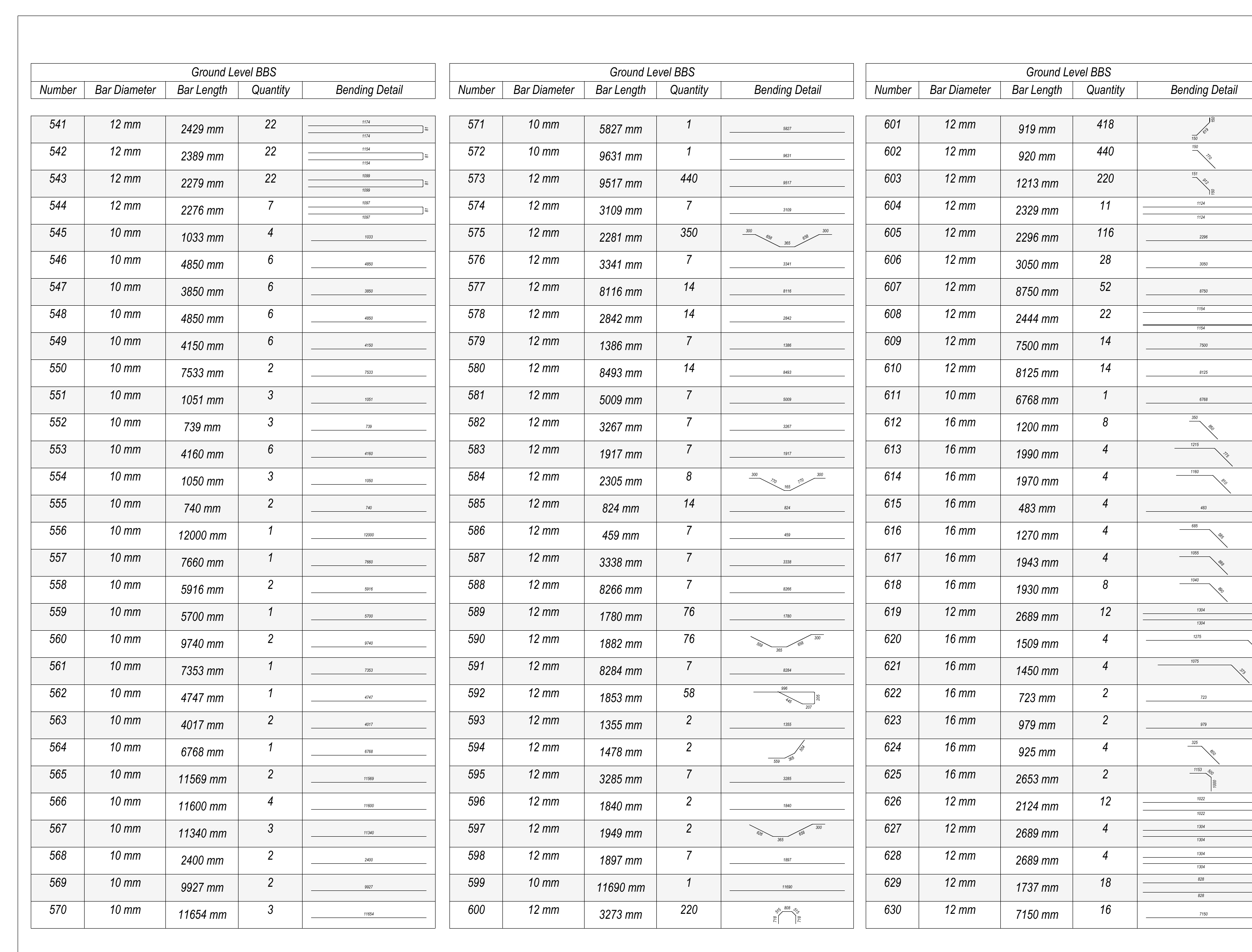 Sample bar bending schedule